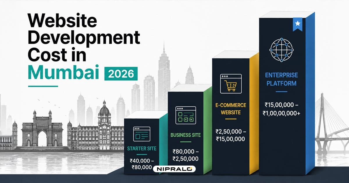 Cover image for a guide to website development cost in Mumbai 2026, showing price tiers from a ₹30,000 starter site to a crore-scale custom platform. 
