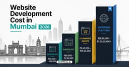 Website Development Cost Mumbai 2026: Why It Ranges From ₹30,000 to More Than ₹1 Crore