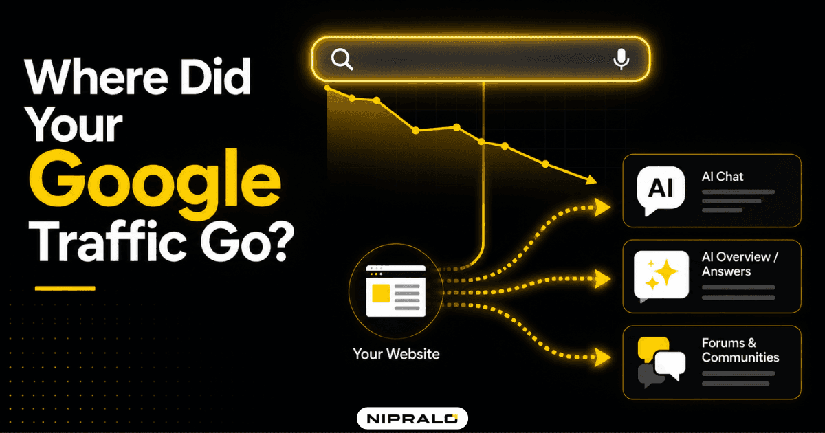 Flat illustration of Google search traffic splitting away from a website toward AI answers, chatbots, and forums, showing where organic traffic went in 2026.